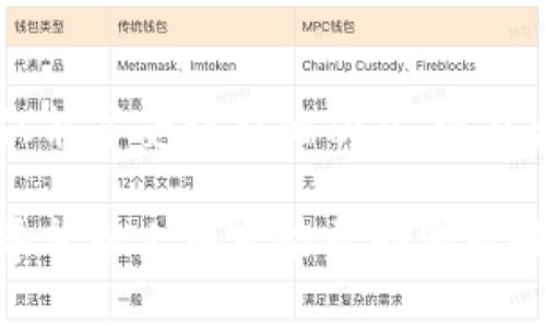tokenim2.0钱包需要更新吗

tokenim, 钱包更新, 数字资产, 安全性/guanjianci

在迅速变化的数字资产世界中，保持钱包的更新是至关重要的。在许多加密货币用户中，Tokenim 2.0 钱包因其用户界面友好和强大的安全性而受到广泛欢迎。然而，随着网络环境的不断演化，我们不可避免地需要关注“Tokenim 2.0 钱包是否需要更新？”这个问题。

为什么更新钱包是必要的？
在数字资产领域，安全性是首要考虑因素。区块链技术虽以其去中心化而闻名，但这并不意味着钱包本身不需要定期更新。更新不仅能够提高钱包的安全性，修复潜在的漏洞，还可能带来新功能，改善用户体验。

Tokenim 2.0 钱包的最新动态
Tokenim 2.0 钱包自推出以来，得到了多次更新。新版本通常会包括安全补丁、用户界面的改进以及支持更多种类的数字资产。此外，随着市场技术的进步，用户需求也在不断变化，关键的新功能被纳入更新中，确保用户可以在不断演变的环境中获得最佳体验。

如何判断是否需要更新？
判断是否需要更新Tokenim 2.0 钱包的方法有几个方面：首先，查看官方公告，通常开发团队会发布更新日志，说明新版本的改进和修复内容。其次，关注社区的反馈，用户分享的使用感受能为您的决定提供指导。还有一种常见的情况是，您可能会遇到软件问题，比如应用崩溃或交易延迟，这时通常也意味着需要更新以获得新版本修复。

更新的步骤和建议
更新Tokenim 2.0 钱包的过程相对简单。用户需要遵循官方渠道，确保从正规的网站下载新版本，避免受到恶意软件的攻击。通常情况下，您可以在钱包的设置中找到“检查更新”选项，依照提示完成更新即可。在更新之前，建议备份您的数字资产私钥或助记词，以免在更新过程中发生意外。

更新后的优势
进行更新后，用户能享受到更高的安全性和更流畅的操作体验。新版本往往会解决之前版本中的漏洞和其他问题，这为用户提供了更大程度的保障。此外，新功能的加入可以使资产管理更加便捷，用户可以通过新的界面更轻松地进行资产转账、查看交易记录等操作。

需注意的事项
虽说更新带来诸多好处，但也要留意几个细节。更新后最好先测试钱包的各项功能，确保所有功能正常运作。如果感觉到有任何异常，立即联系官方客服进行咨询。保护数字资产的安全需要用户时刻保持警惕，不要因小失大。

结语
在数字资产盛行的今天，更新Tokenim 2.0 钱包已经不再是可选择的步骤，而是应当成为用户日常管理数字资产的重要组成部分。通过定期更新，用户不仅能享受到新的功能，还能大幅提升资产的安全性。因此，时刻关注钱包的更新动态，及时进行software更新，将为您的数字资产之路保驾护航。

总之，定期检查Tokenim 2.0 钱包是否需要更新是每位数字资产用户的责任与义务。这不仅关乎个人资产的安全，更是对自身投资的一种负责任的态度。希望以上内容能帮助您更好地理解Tokenim 2.0 钱包的更新需求和方法，从而在这个迅速发展的数字经济时代中，安全、高效地管理您的数字资产。