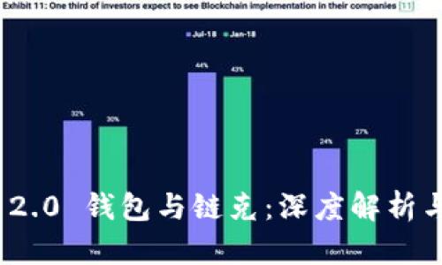 TokenIM 2.0 钱包与链克：深度解析与购彩指南