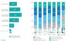 TokenIM：挖矿机制与投资前