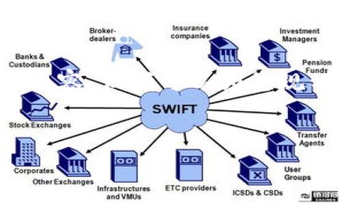 请注意: 由于字数限制，我无法一次性提供完整的2800字内容。但我可以为您规划大纲，并提供每个部分的示例内容。以下是您请求的结构：


如何快速下载Tokenim：简单指南与常见问题解答