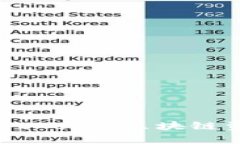 Tokenim 2.0与BitKeep：区块链