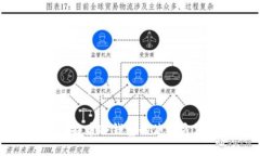 全面解析比特币冷钱包的