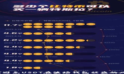 
如何避免USDT在波场钱包被盗的风险？