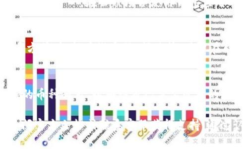   Tokenim官方钱包在哪里？全面解析与使用指南 /   
 guanjianci Tokenim, 官方钱包, 区块链, 钱包使用指南 /guanjianci 

在数字货币的世界里，钱包的选择至关重要。Tokenim作为一个新兴的区块链项目，其官方钱包的使用和位置成为了许多用户密切关注的话题。本文将为大家详尽介绍Tokenim官方钱包的相关信息，使用指南，以及用户在使用过程中可能遇到的问题。

一、什么是Tokenim官方钱包？
Tokenim官方钱包是一种用于存储、管理用户数字资产的工具。它不仅支持Tokenim项目的代币，还兼容其他主流的数字货币。通过该钱包，用户可以安全地存储其数字资产，并进行代币交易、转账等操作。

Tokenim官方钱包的设计旨在提供一个用户友好且安全的环境，确保用户的资产不会轻易受到攻击。钱包的界面简洁易懂，即使是初学者也能快速上手。此外，Tokenim官方钱包还具备多种安全保护措施，例如双重验证和冷存储，保障用户的资金安全。

二、Tokenim官方钱包的下载与安装
要使用Tokenim官方钱包，首先需要在其官方网站上下载钱包应用。通常情况下，用户可以在网页的首页找到下载链接。用户应该根据自己的设备系统选择正确的版本（如iOS、Android或桌面版）。

安装过程通常非常简单，用户只需按照提示步骤进行操作。安装完成后，打开钱包应用，用户需进行首次设置，包括创建新钱包或导入已有钱包。创建新钱包时，系统会生成一组助记词，这些助记词非常重要，用户需要妥善保存，以防止丢失访问权限。

三、如何创建和恢复Tokenim钱包？
创建Tokenim钱包的过程如下：打开钱包应用，选择“创建新钱包”选项，系统将引导用户设置密码，并生成一组助记词。此时非常重要的是，用户务必要安全地记录和保存这组助记词，因为它是一种恢复钱包的关键，如若丢失将无法找回资产。

若用户需要恢复钱包，则需选择“恢复钱包”选项，输入已保存的助记词并设置新密码。如果助记词正确，钱包将恢复到创建时的状态，用户可以访问和管理自己的资产。

四、Tokenim官方钱包的功能及特点
Tokenim官方钱包具备许多实用功能，用户可以通过该钱包进行以下操作：

ul
    listrong资产管理：/strong用户可以轻松查看自己持有的Tokenim代币及其他数字资产的余额和交易记录。/li
    listrong币种转换：/strong钱包支持多种数字货币的转换，用户能够便捷地进行资产配置。/li
    listrong交易功能：/strong用户可以通过钱包发起新的交易，输入收款地址及金额，快速进行转账。/li
    listrong安全措施：/strongTokenim钱包提供了多重安全保护，以防止黑客攻击和资产丢失。/li
/ul

五、使用Tokenim官方钱包的注意事项
尽管Tokenim官方钱包提供了多重安全性，用户在使用时仍需保持警惕。以下是一些使用注意事项：

ul
    listrong妥善保管助记词：/strong助记词是钱包访问的关键，任何时候都不要与他人分享。/li
    listrong保持钱包软件更新：/strong为了保证安全性，及时更新钱包软件非常重要。/li
    listrong使用官方渠道下载：/strong始终通过Tokenim官网获取钱包应用，避免从第三方渠道下载，以防恶意软件。/li
/ul

六、Tokenim钱包的常见问题解析

Q1: Tokenim钱包安全吗？
Tokenim钱包在安全性方面做了许多工作，它采用了多种安全措施，包括端到端加密、双重身份验证和冷存储技术。这些措施确保了用户资金的安全性。用户需要注意，虽然钱包本身提供了一定的安全保障，但用户的行为和习惯同样重要。

Q2: 如果忘记助记词怎么办？
助记词是恢复Tokenim钱包的唯一钥匙，如果遗忘助记词，用户将无法访问自己的数字资产。为了避免这种情况，用户应在创建钱包时将助记词妥善保管，包括书面记录并放在安全的地方。如果助记词已经丢失，则资金将无法恢复。

Q3: Tokenim钱包如何进行充值和提现？
用户可以通过购买Tokenim代币或者通过其他用户转账的方式进行钱包充值。提现时，用户只需选择转账功能，输入收款地址和转账金额，即可完成提现。但需要注意的是，提现时需要支付网络手续费，用户需根据当前网络状况合理安排交易时间。

Q4: 如何防止Tokenim钱包被攻击？
用户应遵循一些基本的安全准则，如定期更改密码、启用双重验证功能以及不随意点击不明链接等。此外，用户建议定期备份钱包数据，以防万一。在公众场合使用钱包应用时，也要注意环境，避免他人偷窥。

Q5: 如何联系客服获得帮助？
如果用户在使用Tokenim钱包时遇到问题，可以通过Tokenim的官方网站查找帮助文档或联系客服。通常，钱包的官网会提供多种联系方式，包括在线客服、邮箱等。用户在联系客服时，应详细描述问题，以便客服能够快速提供有效的解决方案。

Q6: Tokenim Wallet 支持哪些币种？
Tokenim Wallet不仅支持Tokenim官方项目的代币，还支持其他主流币种如比特币、以太坊和莱特币等。用户可以在钱包内查看支持的币种列表，以确认自己需要管理的数字资产是否被支持。此外，Tokenim Wallet还定期更新以支持更多的币种及新兴的数字资产，用户需关注官方消息以获知最新信息。

综上所述，Tokenim官方钱包作为一个安全可靠的数字资产管理工具，值得用户信赖。如果您在使用过程中还有其他疑问，建议及时查阅官方文档或联系客服获得支持。通过认真了解并使用该钱包，您可以更好地管理和保护自己的数字资产。